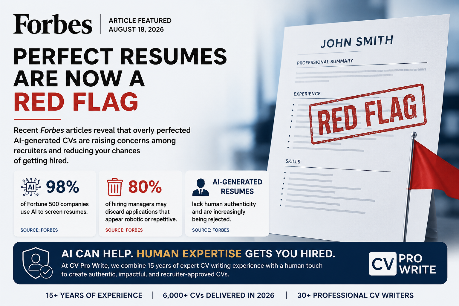 Forbes infographic: Perfect Resumes Are Now A Red Flag — AI-generated CVs are raising concerns among recruiters